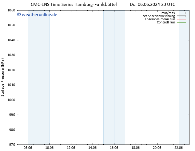 Bodendruck CMC TS So 16.06.2024 23 UTC