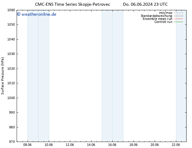 Bodendruck CMC TS Fr 07.06.2024 11 UTC