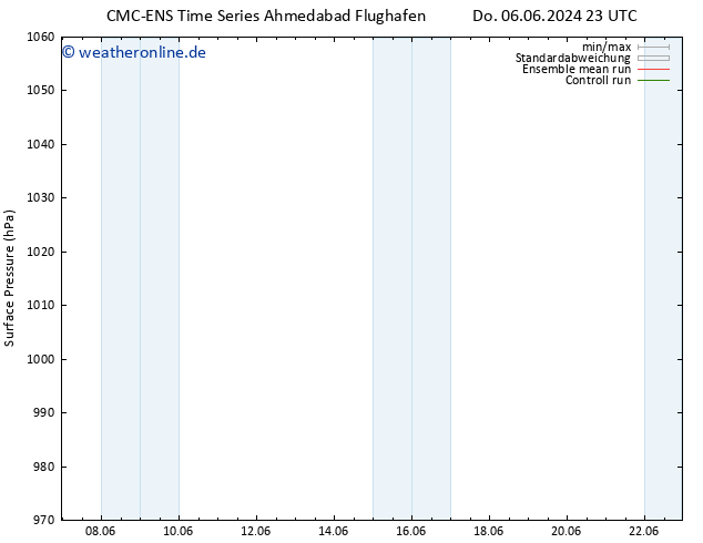 Bodendruck CMC TS Mi 19.06.2024 05 UTC