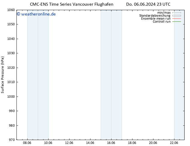 Bodendruck CMC TS Fr 07.06.2024 05 UTC