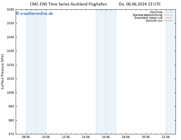 Bodendruck CMC TS Sa 08.06.2024 05 UTC