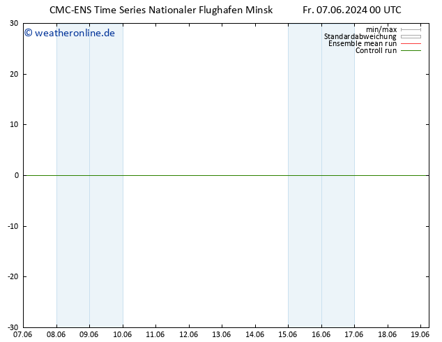 Height 500 hPa CMC TS So 09.06.2024 12 UTC