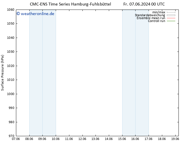Bodendruck CMC TS Di 11.06.2024 00 UTC
