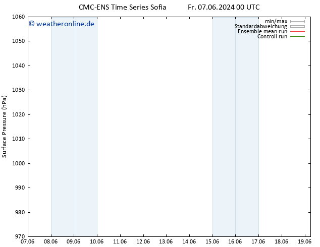 Bodendruck CMC TS So 09.06.2024 12 UTC