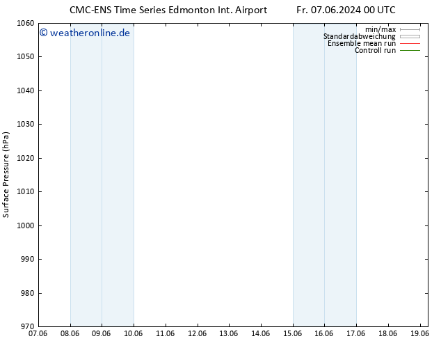 Bodendruck CMC TS Fr 14.06.2024 00 UTC