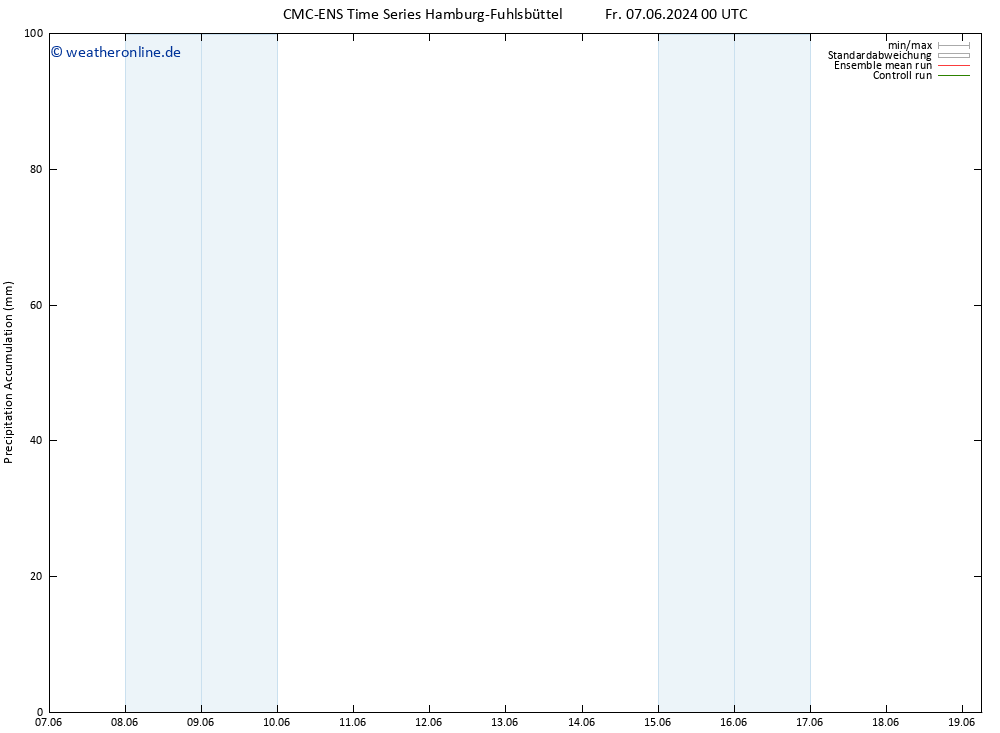 Nied. akkumuliert CMC TS Fr 07.06.2024 06 UTC