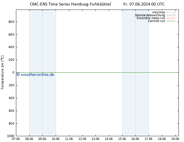 Temperaturkarte (2m) CMC TS Sa 15.06.2024 00 UTC