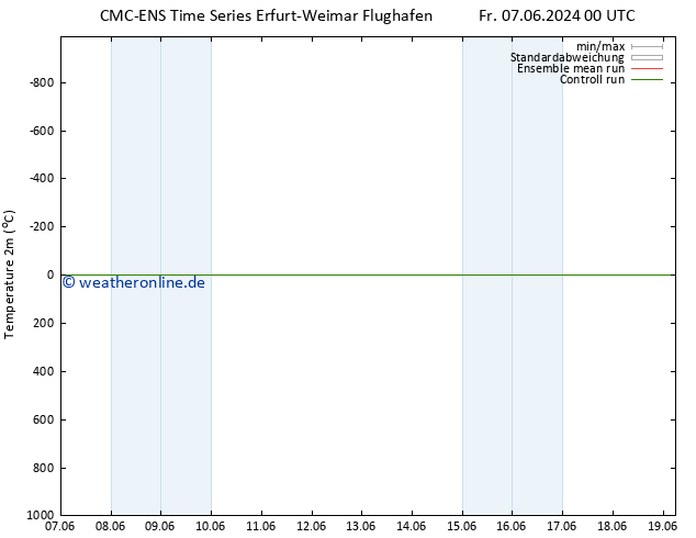 Temperaturkarte (2m) CMC TS Fr 07.06.2024 00 UTC