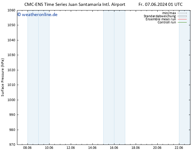 Bodendruck CMC TS Fr 14.06.2024 13 UTC