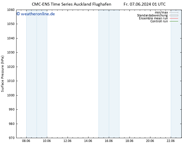 Bodendruck CMC TS Fr 07.06.2024 01 UTC