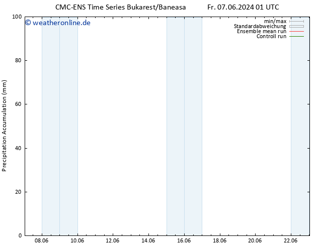 Nied. akkumuliert CMC TS Fr 07.06.2024 13 UTC