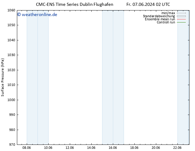 Bodendruck CMC TS Mi 19.06.2024 08 UTC