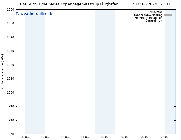 Bodendruck CMC TS So 09.06.2024 08 UTC