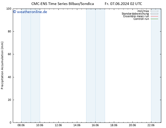 Nied. akkumuliert CMC TS Fr 07.06.2024 08 UTC