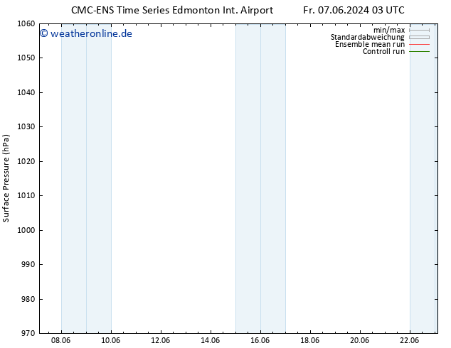 Bodendruck CMC TS Fr 14.06.2024 03 UTC