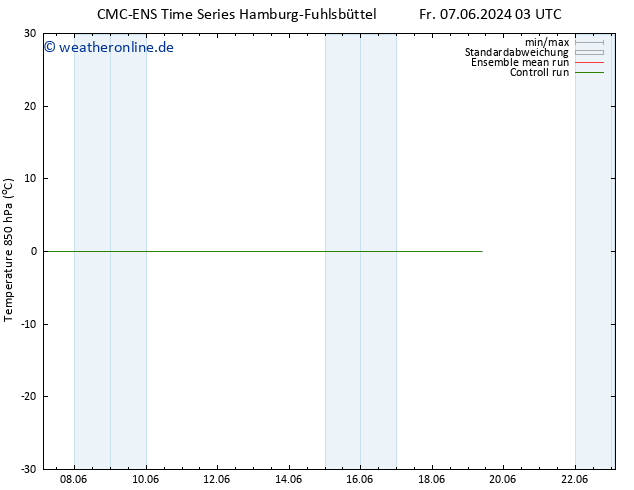 Temp. 850 hPa CMC TS Di 11.06.2024 21 UTC
