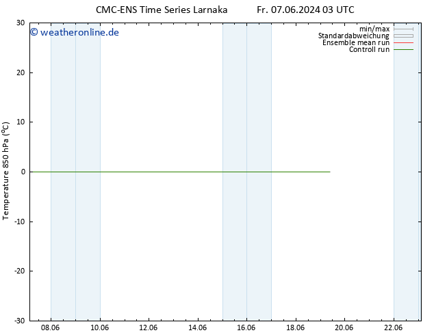Temp. 850 hPa CMC TS Fr 07.06.2024 15 UTC