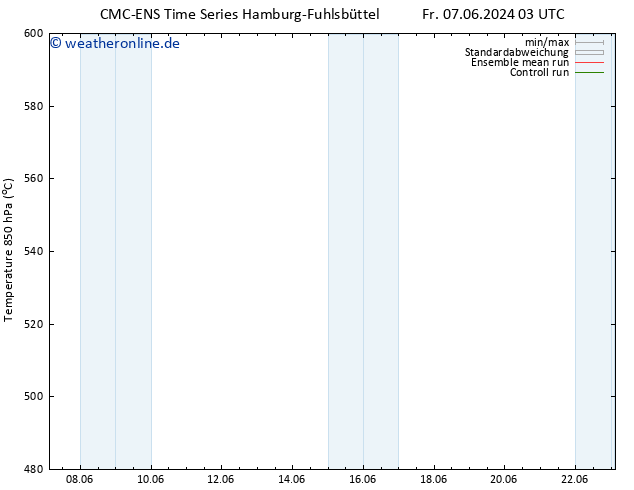 Height 500 hPa CMC TS Fr 07.06.2024 09 UTC