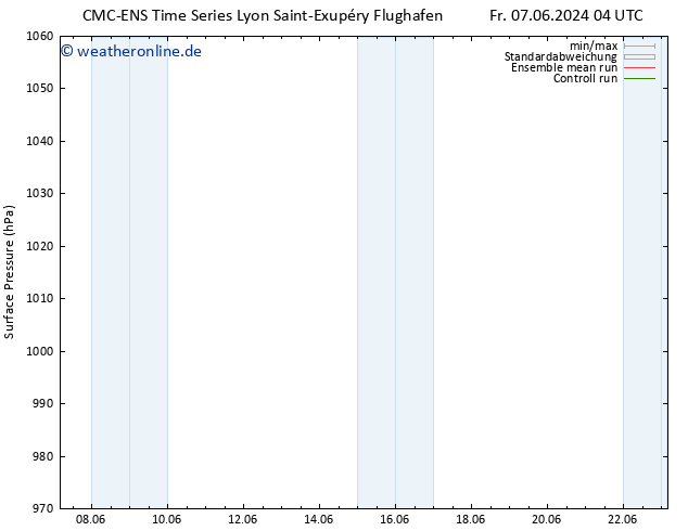Bodendruck CMC TS Fr 07.06.2024 16 UTC