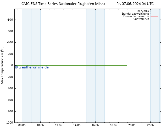 Höchstwerte (2m) CMC TS Mo 17.06.2024 04 UTC