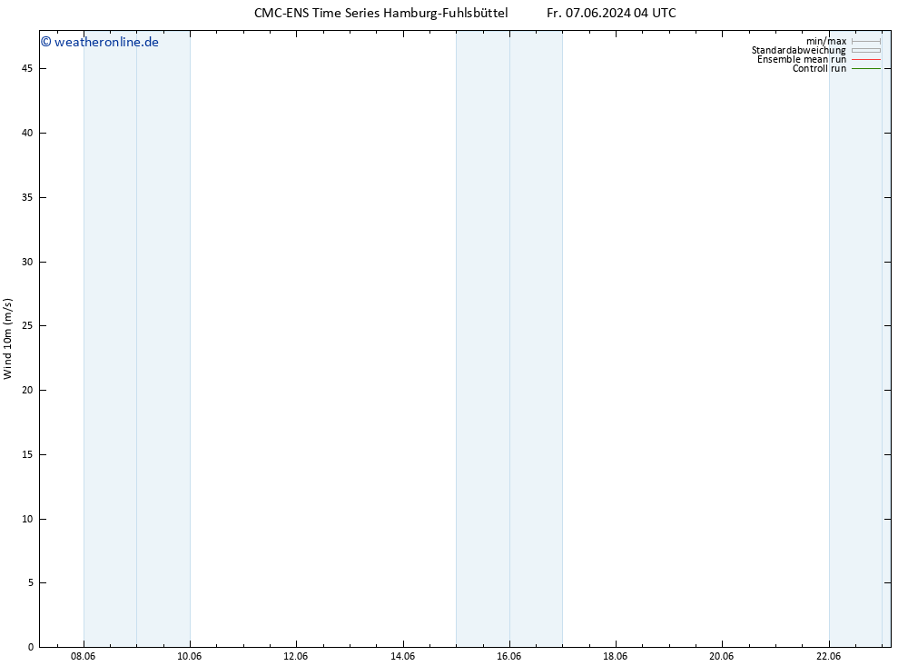 Bodenwind CMC TS Sa 15.06.2024 16 UTC