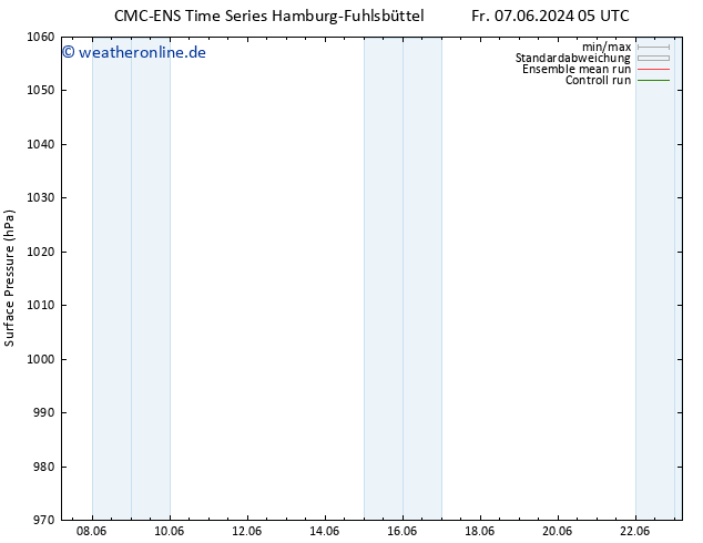 Bodendruck CMC TS Do 13.06.2024 17 UTC