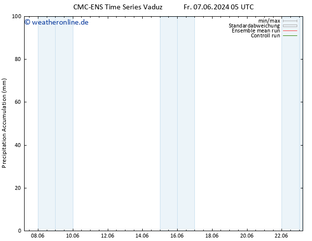 Nied. akkumuliert CMC TS So 09.06.2024 05 UTC