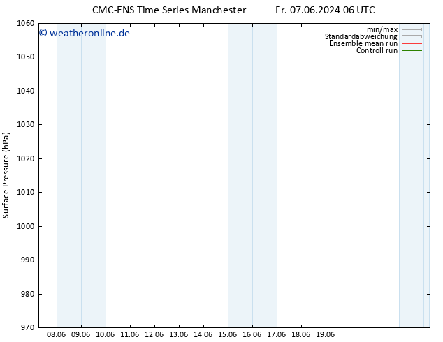 Bodendruck CMC TS So 09.06.2024 06 UTC