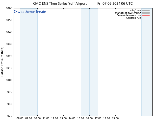 Bodendruck CMC TS Fr 14.06.2024 18 UTC