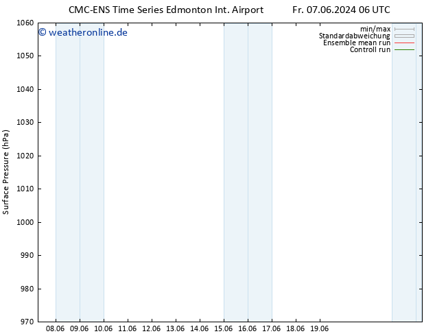 Bodendruck CMC TS So 09.06.2024 18 UTC