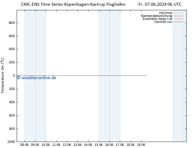 Temperaturkarte (2m) CMC TS Fr 07.06.2024 12 UTC
