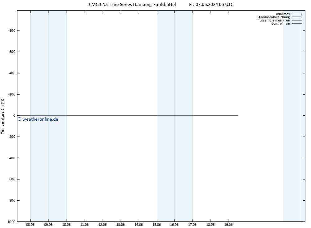 Temperaturkarte (2m) CMC TS Sa 15.06.2024 18 UTC