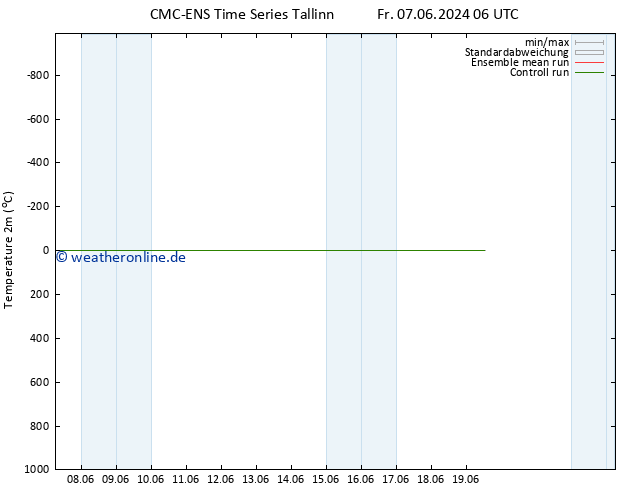 Temperaturkarte (2m) CMC TS Fr 07.06.2024 12 UTC