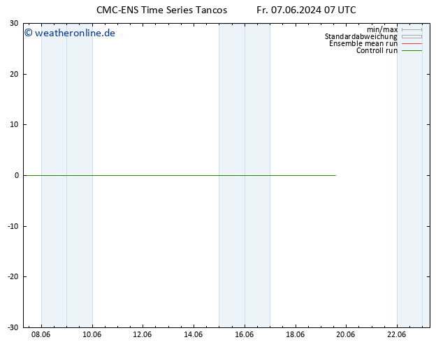 Height 500 hPa CMC TS So 09.06.2024 19 UTC