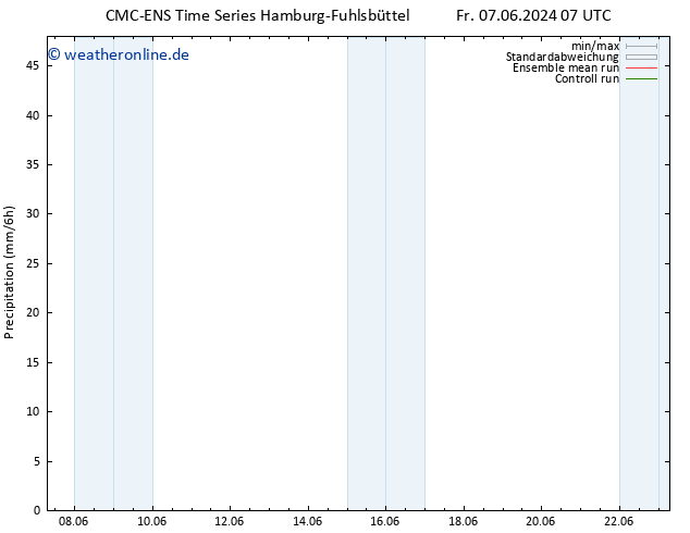 Niederschlag CMC TS Fr 07.06.2024 19 UTC