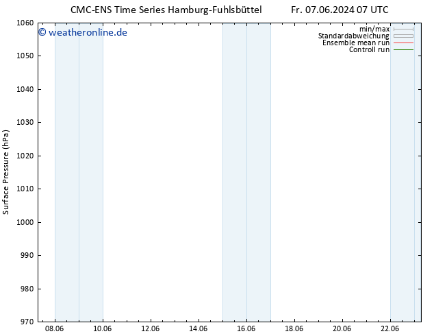 Bodendruck CMC TS Sa 15.06.2024 07 UTC