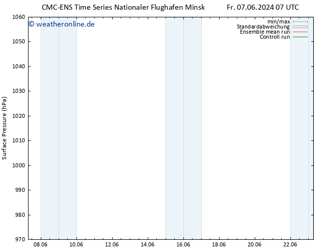 Bodendruck CMC TS Sa 08.06.2024 07 UTC