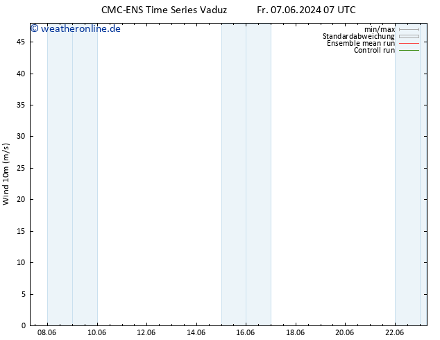 Bodenwind CMC TS Di 11.06.2024 07 UTC