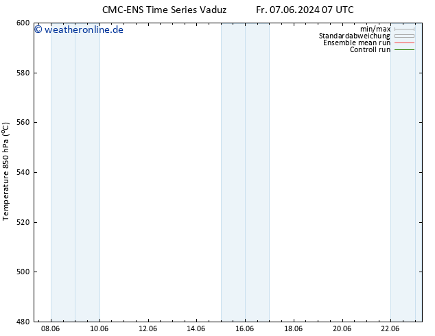 Height 500 hPa CMC TS Fr 14.06.2024 07 UTC