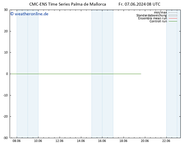Height 500 hPa CMC TS Sa 08.06.2024 08 UTC
