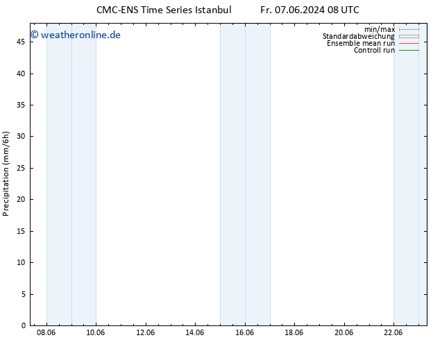 Niederschlag CMC TS Mo 10.06.2024 20 UTC