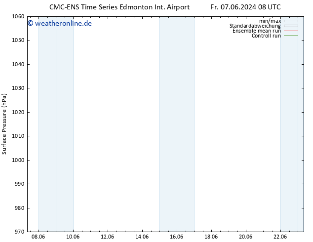 Bodendruck CMC TS Di 11.06.2024 08 UTC