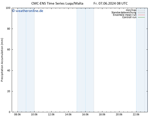 Nied. akkumuliert CMC TS Mi 19.06.2024 14 UTC