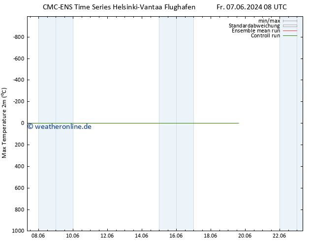 Höchstwerte (2m) CMC TS Mo 17.06.2024 08 UTC