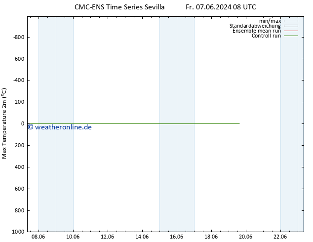 Höchstwerte (2m) CMC TS Sa 08.06.2024 08 UTC