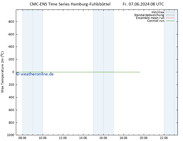 Höchstwerte (2m) CMC TS Mo 10.06.2024 20 UTC