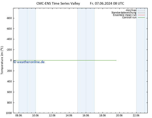 Temperaturkarte (2m) CMC TS Mo 10.06.2024 20 UTC