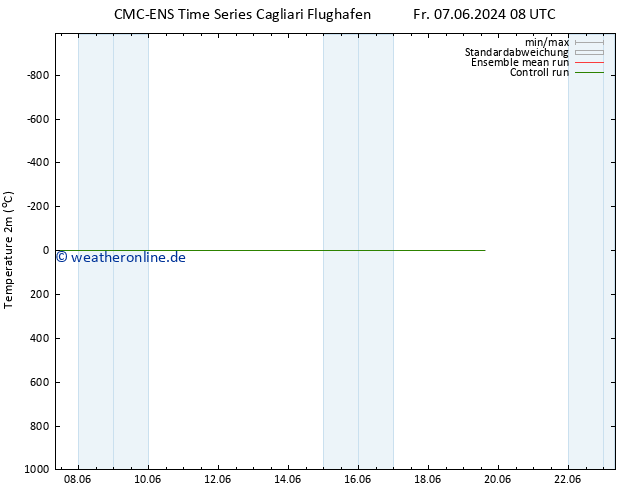 Temperaturkarte (2m) CMC TS Fr 07.06.2024 20 UTC