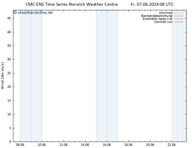 Bodenwind CMC TS Sa 08.06.2024 08 UTC