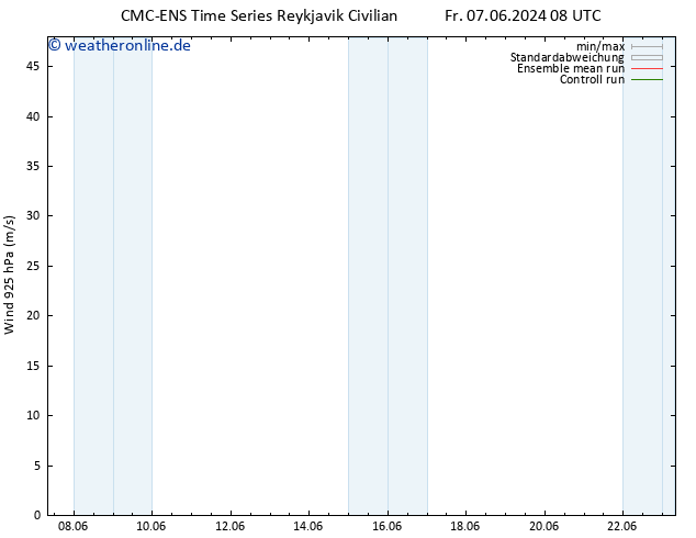 Wind 925 hPa CMC TS Fr 07.06.2024 08 UTC